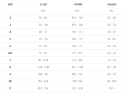 Orca Athlex Flex Lange Mouw Wetsuit Heren -Zwemserie Winkel 0 m wetsuits maattabel 2 4