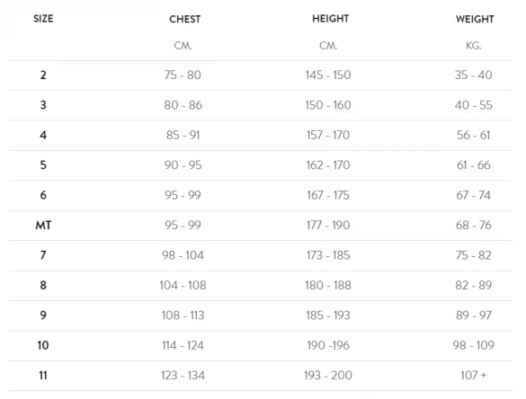 Orca Core Openwater Lange Mouw Wetsuit Heren 3 Orca Core Openwater Lange Mouw Wetsuit Heren - Afbeelding 3