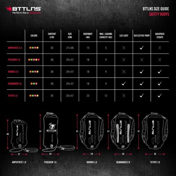 BTTLNS Tethys 1.0 Safeswimmer Zwemboei 35 Liter Roze 4 BTTLNS Tethys 1.0 Safeswimmer Zwemboei 35 Liter Roze - Afbeelding 4