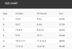 Finis Zoomers Gold Zwemvinnen Geel -Zwemserie Winkel zoomers gold 1